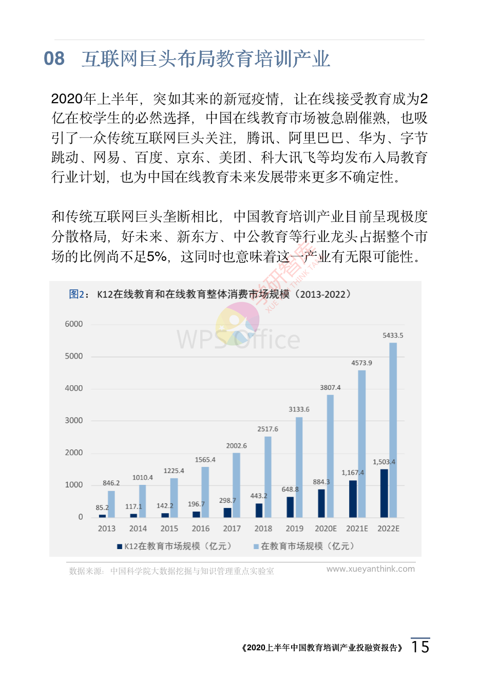2020上半年中國教育培訓(xùn)產(chǎn)業(yè)投融資報(bào)告_18.png