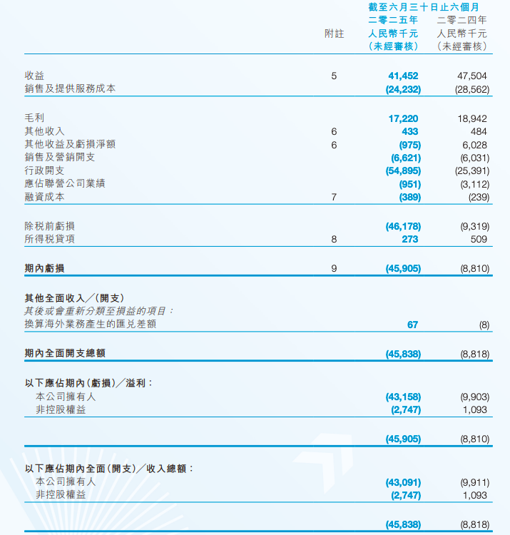 00大山財報截屏2025-09-02 10.34.05.png