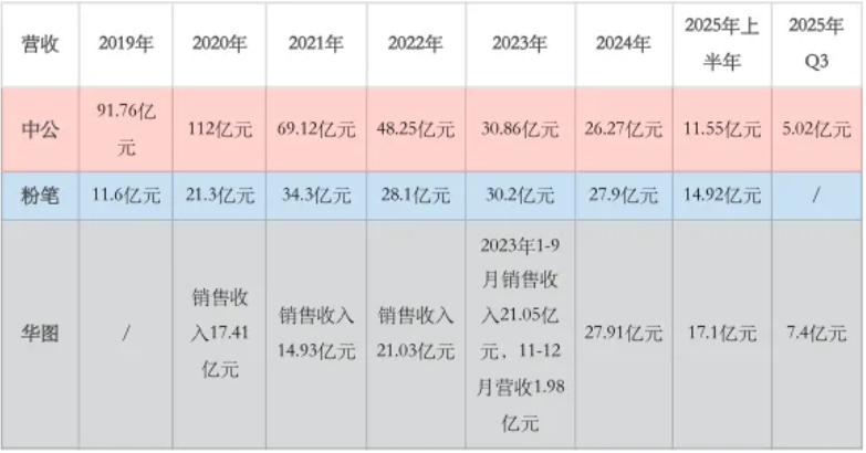 截屏2025-12-14 20.37.41.png