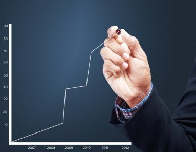 DreamBox獲B輪1000萬美元融資，自適應學習怎么玩？