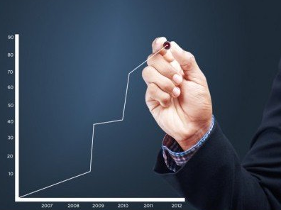 獲得640萬元美元投資的Ellevation，如何做自適應學習？