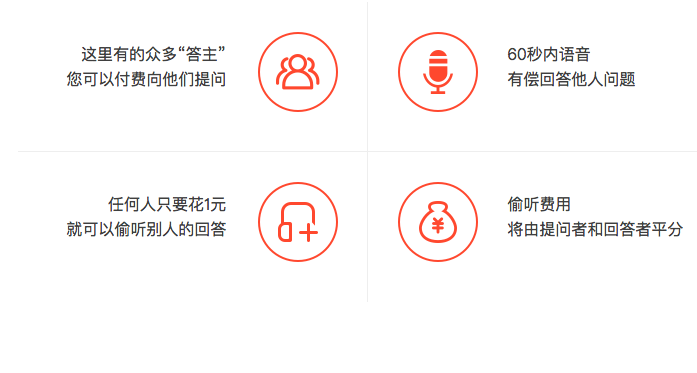 在行&分答完成A輪融資，估值過1億美元