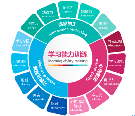 愛(ài)智康推學(xué)習(xí)能力訓(xùn)練課程，入局青少腦智開(kāi)發(fā)領(lǐng)域