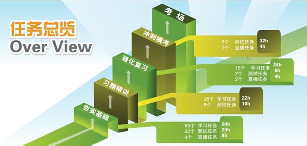 任務(wù)制網(wǎng)課 微創(chuàng)新還是真噱頭？